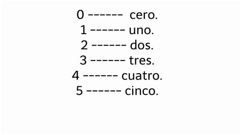 Comment On Dit Les En Espagnol - Apprendre L'Espagnol - Les Nombres, Compter de 0 à 10. - YouTube