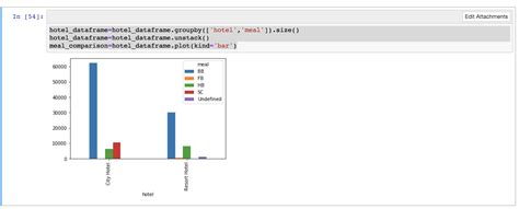 How Can I Add A Title To This Bar Graph In Python Jupyter Notebooks