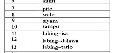 Tagalog 101