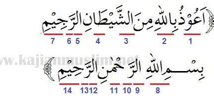 Arti,makna, keutamaan dan cara penulisan tulisan lafadz / bacaan bismillah / bismilahirohmanirohim. Lafat Bismilah / Https Encrypted Tbn0 Gstatic Com Images Q ...