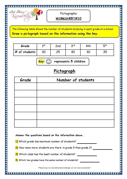 Grade 3 Maths Worksheets: Pictorial Representation of Data (15.1