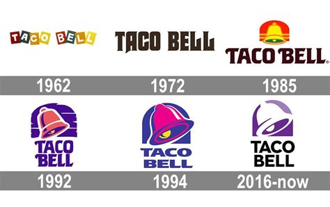 evolution of the taco bell logo r livingmas