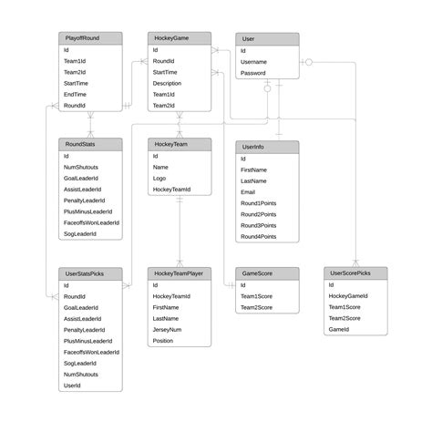 Erd Examples