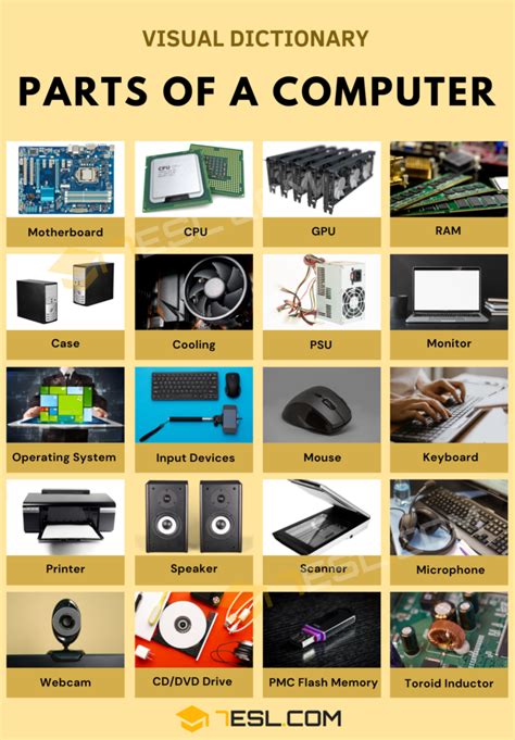 Parts Of A Computer List Of 36 Computer Parts In English 7esl