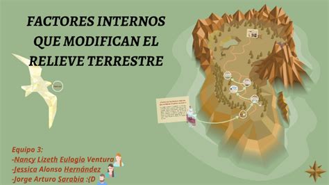 Factores Y Fuerzas Que Modifican El Relieve Mindmeister Mapa Mental