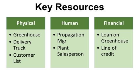 Key Resources Are Essential To Your Business Success Score