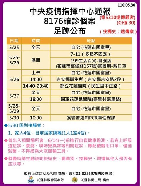 折磨 錯誤的相遇 如鏡花水月般迷離 妳折磨我於午夜放縱的美麗 我折磨妳於無能為力的孤寂 謊言磨折妳我孤單的心靈 泊. 花蓮確診達31例 萬華大舅子家族群聚累計傳11人│新冠肺炎│疾管署│足跡│疫苗│第三級警戒│TVBS新聞網
