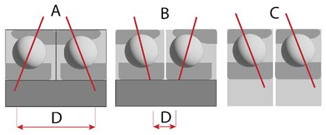 Angular Contact Bearing Guide