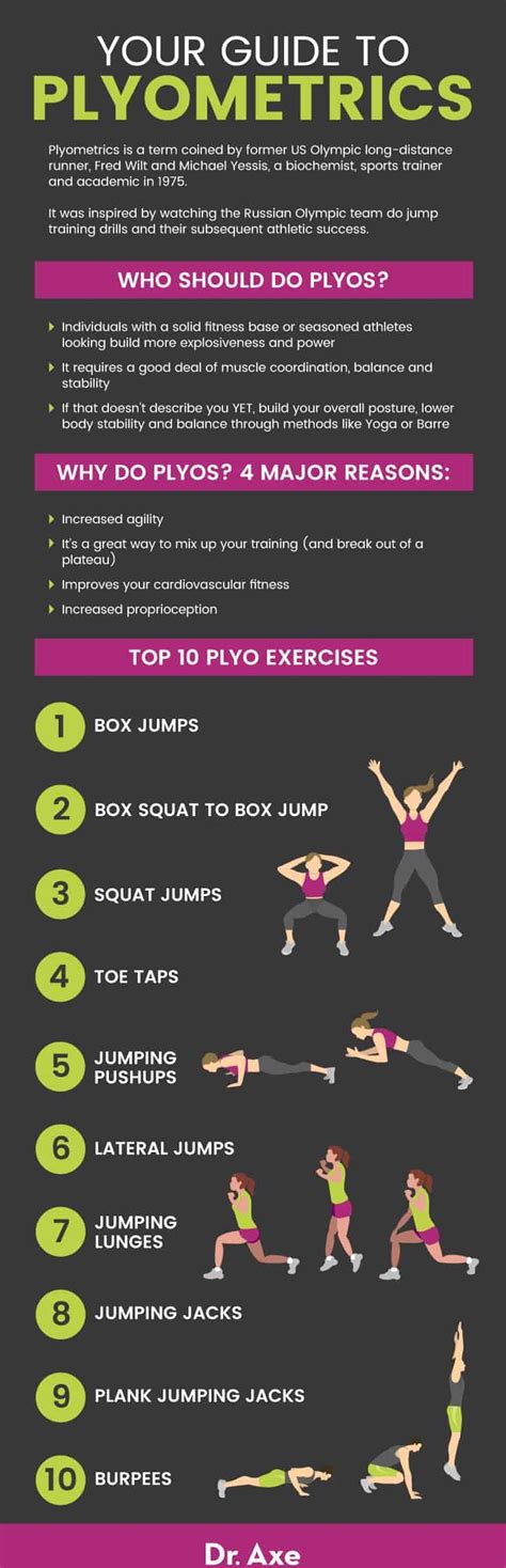 Plyometric Exercises For Better Fitness And Agility Healthy Apple
