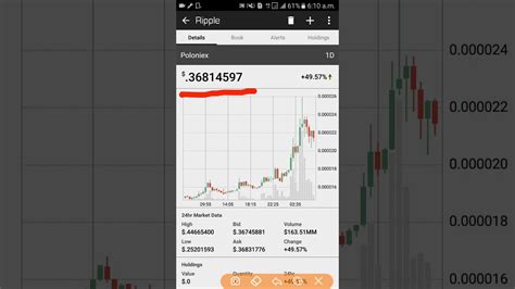 It is a risky way to invest, for no one knows for certain just how much ripple will be worth in the future, but it's the easiest one, too. Ripple XRP Coin Price Goes Up By 50% | Invest Now In ...