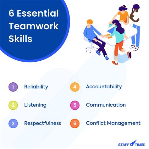 7 Teamwork skills you need to boost your Career growth | Teamwork skills, Career growth, Teamwork