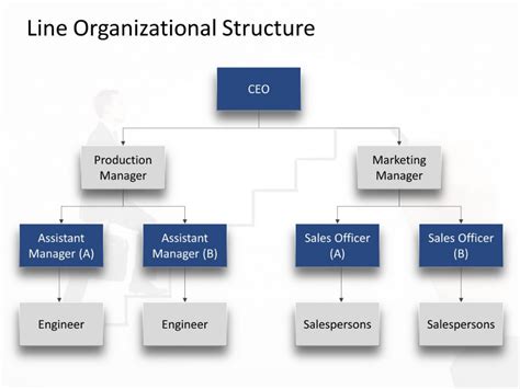 Line Organizational Chart