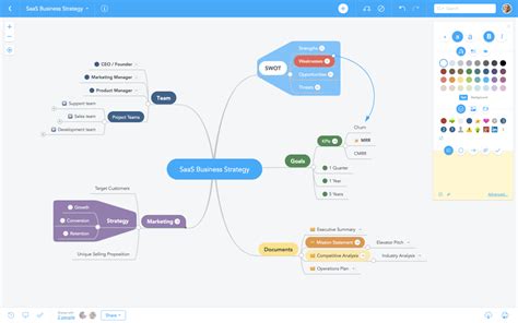 Objetivos De La Evaluacion De Los Aprendizajes Mindmeister Mind Map Images