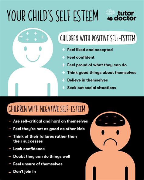 Infographic Childrens Self Esteem Self Esteem Positive Self Esteem