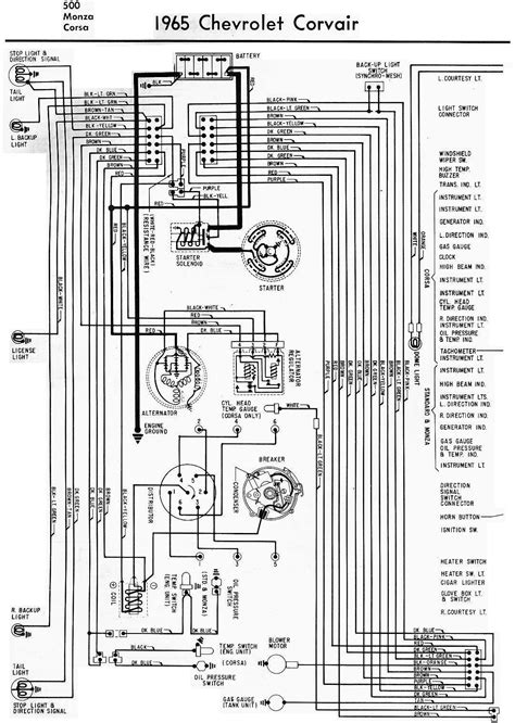 One of the keys to a quick and successful electrical diagnosis is correctly using the lexus electrical wiring diagram or ewd. 1965 Chevrolet Corvair Electrical Wiring Diagram | All ...