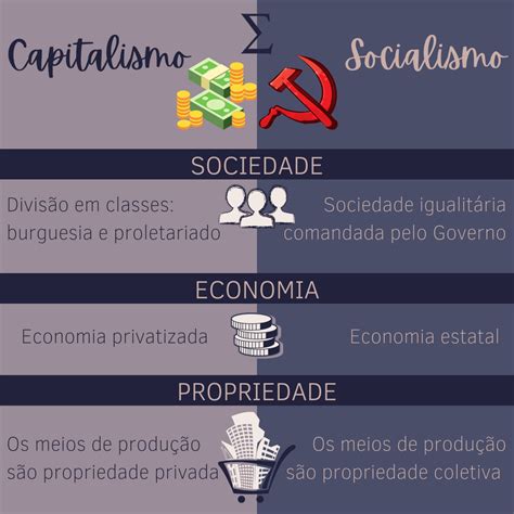 Principais Diferenças Entre Capitalismo E Socialismo AskSchool