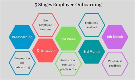 Steps In The Onboarding Process Printable Templates
