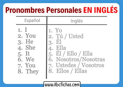 Pronombres Personales En Ingles Y Español Abc Fichas
