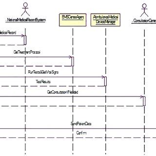 PDF A Multi Agent Based Approach For Prehospital Emergency Management