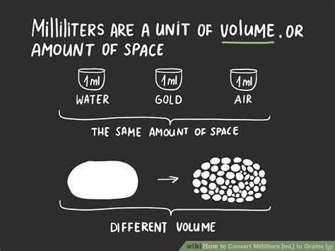 1 gram of water is equal to one ml of water; 3 Easy Ways to Convert Milliliters (mL) to Grams (g) - wikiHow