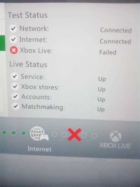 Dumb Question Xbox 360 Rgh Wont Connect Why Gbatemp