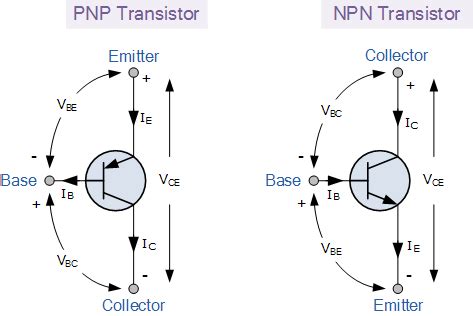 These transistors are used as switches, amplifiers or oscillators. PNP Transistor Tutorial - The Bipolar PNP Transistor