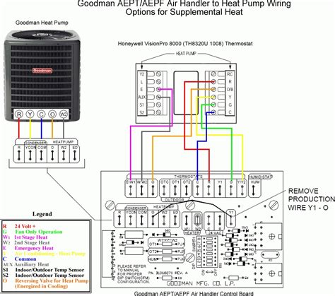 Wiring heat pump available on the site for sale come in distinct varieties and power capacities matching your requirements. Goodman Furnace Wiring Diagram - Wiring Diagram And Schematic Diagram Images