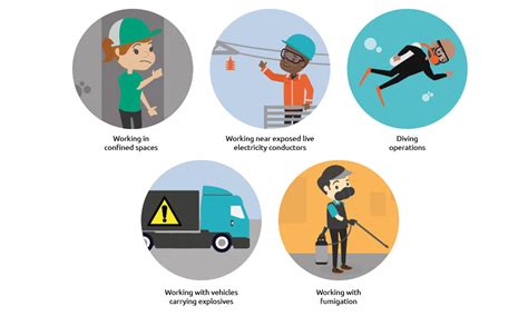Lone Worker Safety Poster Free Safepoint Lone Worker Apps And Devices