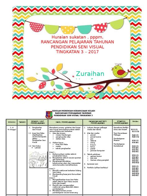 Download as pdf or read online from scribd. Zuraihan Yusof: Huraian sukatan , pppm, Rancangan ...