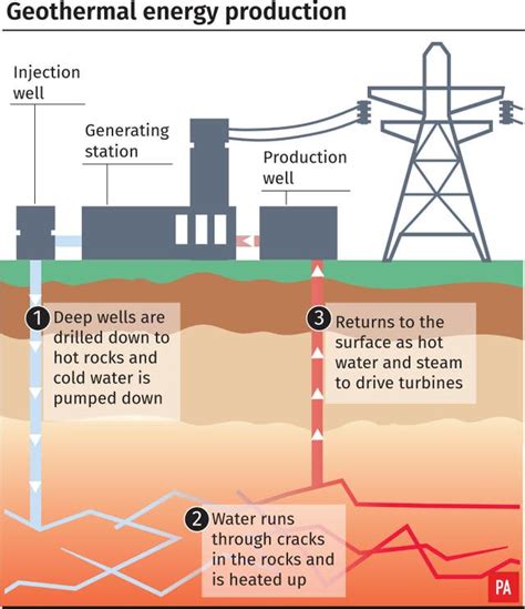Drilling To Begin At Uks First Geothermal Power Plant South Wales Argus