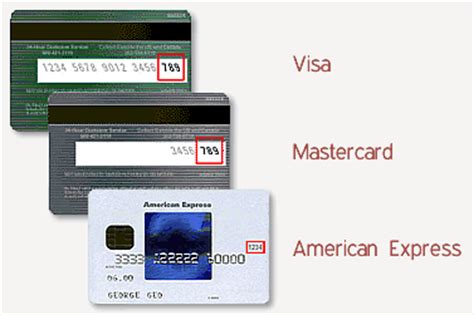 Tatsächlich ist sie eine der am häufigsten verwendeten kreditkartenmarken auf der ganzen welt. Sicherheitscode Sparda Bank Karte