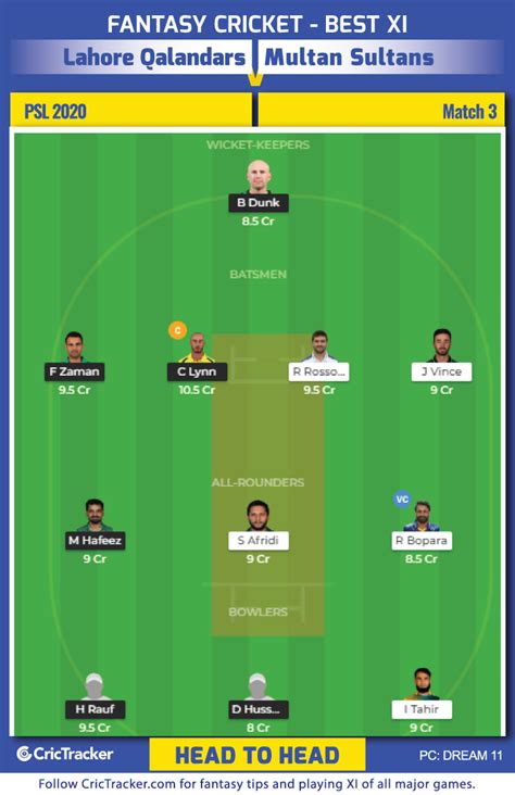 Live score of the match appears below PSL 2020: Match 3, Lahore Qalandars vs Multan Sultans ...
