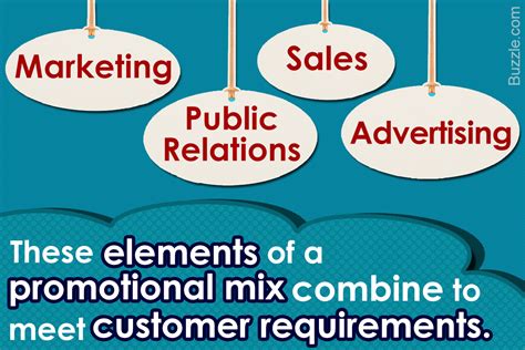 Promotional Mix Understanding Its Elements And Significance With