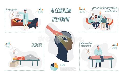 Alcoholism Treatment Flat Infographics Stock Vector Illustration Of