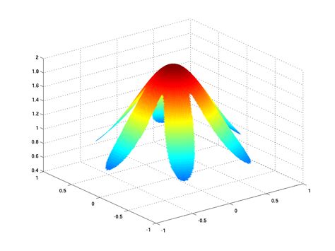How To Create 3d Matlab Style Surface Plots In R Stack Overflow Images