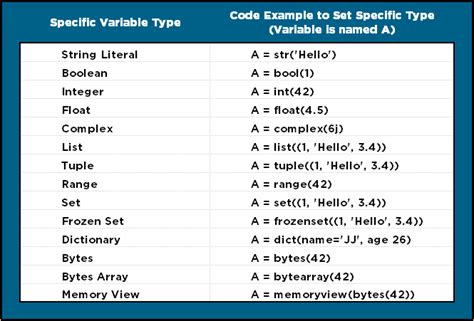 Python Variables And Types Tutorial Australia