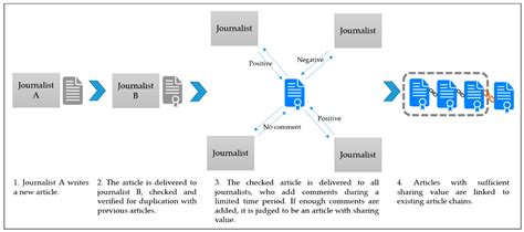 • 180 просмотров 1 год назад. Symmetry | Free Full-Text | Journalism Model Based on ...