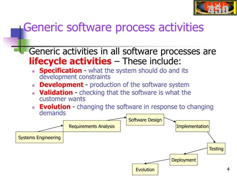Ppt Csc450 Software Engineering Powerpoint Presentation Free