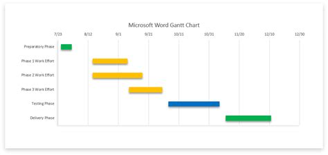 How To Make A Gantt Chart In Word Free Template 2022