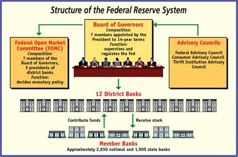 Fomc (federal open market committee) is the branch of the us federal reserve that determines the course of monetary policy. FOMC Meeting Definition | Forexpedia by BabyPips.com