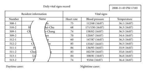 These vital flow sheets are extremely helpful in tracking down the chronic systemic illnesses which basically affect the vital organs of the body. Signature form for the daily vital signs record ...