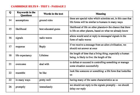 Ielts Reading Keywords Table Cambridge Ielts 9 Test 1