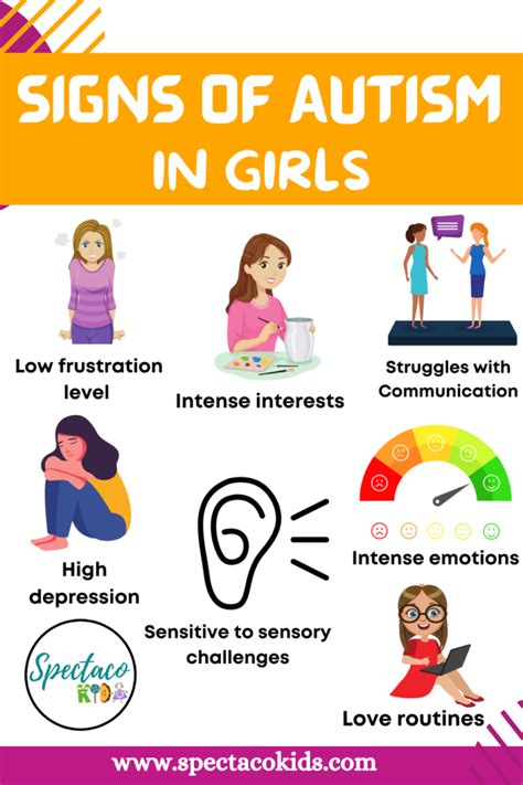 Signs Of Autism In Girls Spectacokids Speech And Aba Therapy Milton