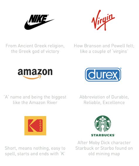 A type of product made by a particular company: The meaning and origin of famous brand names | Truly ...