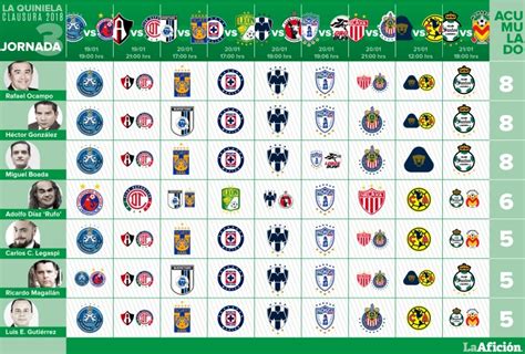 Juego de apuestas deportivas basado en la liga de fútbol española. Quiniela La Afición; Jornada 3, Clausura 2018