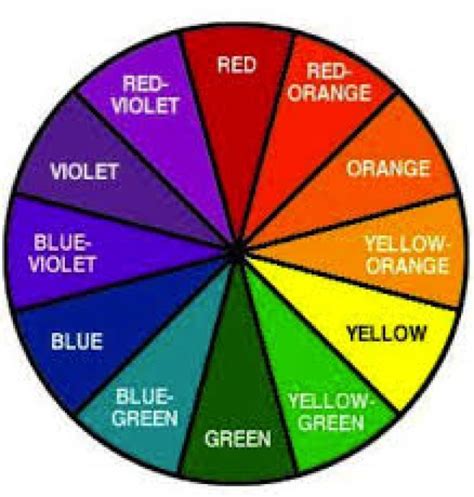 The 12 Color Wheel The Cheat Sheet For Making Great Color Choices