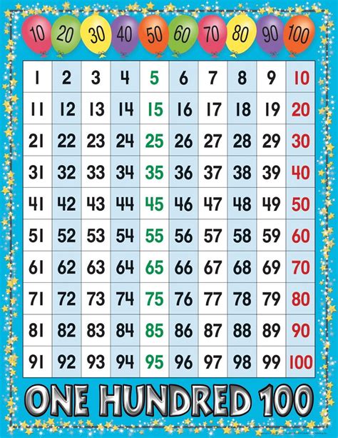Printable Number Sheets 1 100 100 Number Chart Number Chart 100