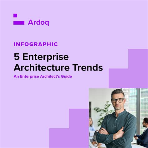 Enterprise Architecture Trends To Watch In 2023 Infographic Ardoq
