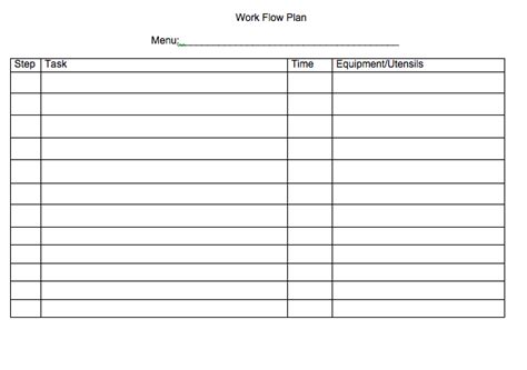 Don't forget to put counters around the refrigerator too, so there's room to set down items when raiding the fridge. Kitchen Workflow Plan Template | Besto Blog