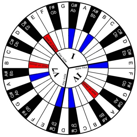 We did not find results for: Piano Chord Wheel - Teaching Children Music